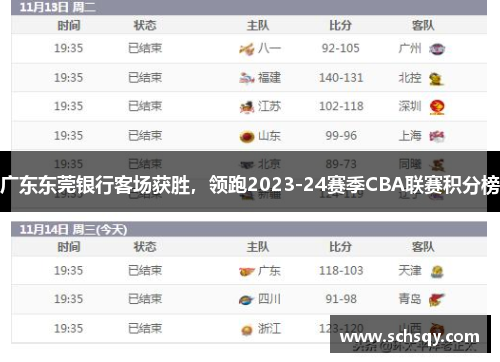 广东东莞银行客场获胜，领跑2023-24赛季CBA联赛积分榜